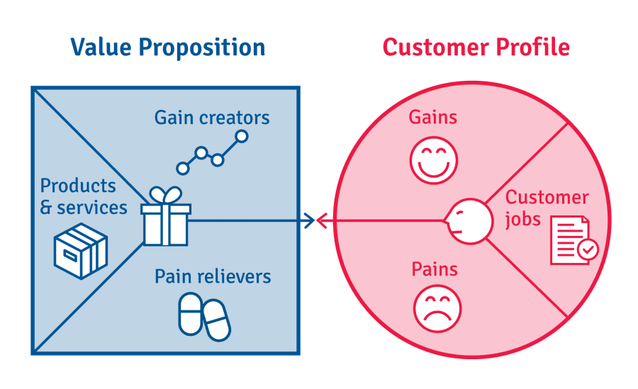 Understanding Value Proposition: What It Means for Your Business